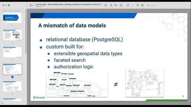 Retrofitting STAC: Making a Schema Crosswalk between Django Models and STAC API смотреть онлайн
