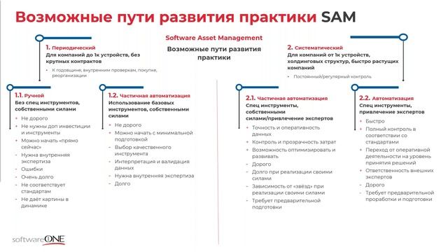 Управление программными активами. С чего начать и как оптимизировать смотреть онлайн