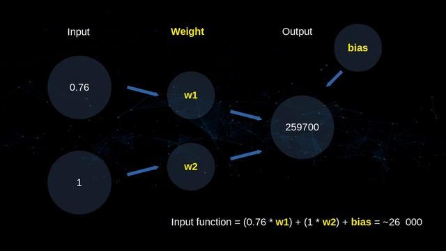 Теория построения нейронных сетей в TensorFlow.js смотреть онлайн