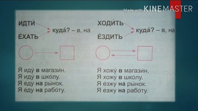 Рисование: мастерство и творчество