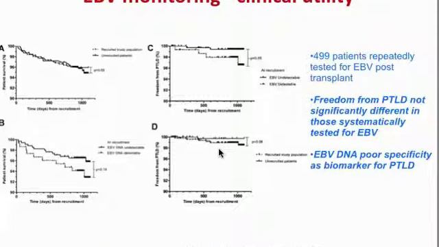 Renal Transplantation and Cancer смотреть онлайн