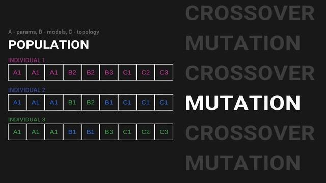 Introducing Fedot - An AutoML Framework For Structural Learning