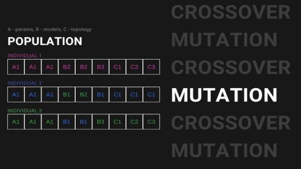 Introducing Fedot - an AutoML framework for structural learning