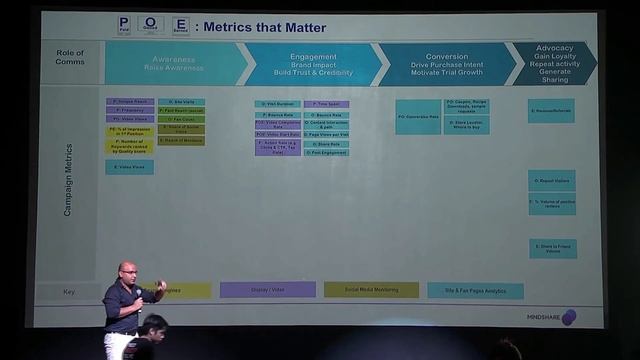 Sanchit Sanga, CDO APAC Mindshare, Presentation on digital marketing measurement & digital analytic смотреть онлайн
