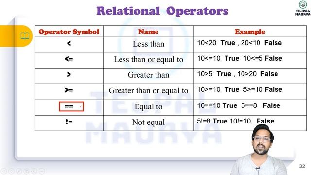 Chapter 7 Review Python | Part 2 | Class 8 Computer | Operators in python | Easy explanation смотреть онлайн