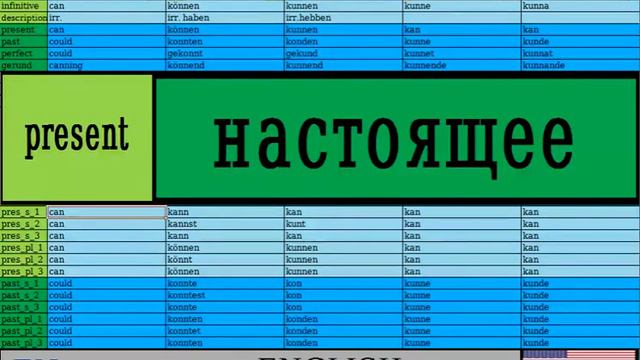 umet6 EN . Глагол уметь / мочь - can смотреть онлайн