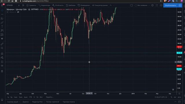 УРОВНИ ПОДДЕРЖКИ И СОПРОТИВЛЕНИЯ / ТРЕЙДИНГ для НАЧИНАЮЩИХ / автоуровни смотреть онлайн