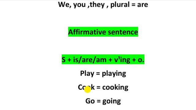 Present Tense हिंदी में|Present Indefinite , Present Continuous, Present Perfect,Perfect Continous смотреть онлайн