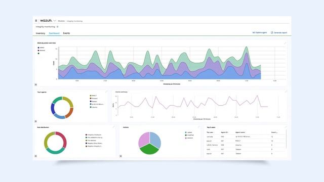 Wazuh - The open source security platform смотреть онлайн