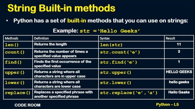PYTHON STRING BUILT-IN FUNCTIONS - L5 | PYTHON TUTORIAL FOR BEGINNERS смотреть онлайн