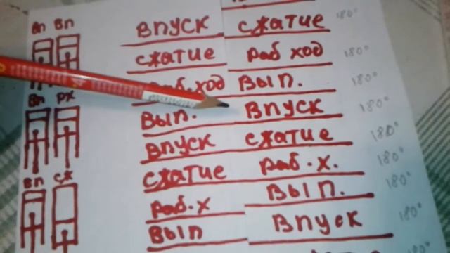 ответ почему у оки 2 поршня вверху.mp4 смотреть онлайн