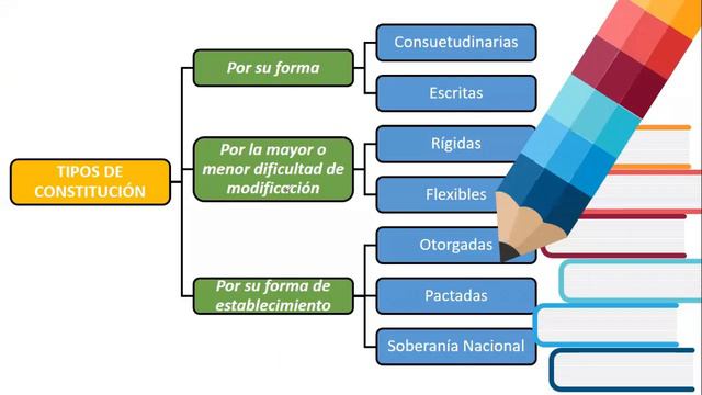 1. Derecho Constitucional-Resumen Ejecutivo смотреть онлайн