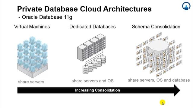 Oracle 12c Multitenant смотреть онлайн