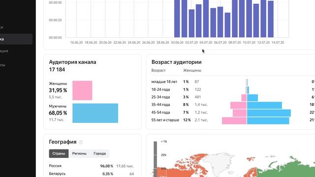 269 РУБ В ДЕНЬ. Результаты по заработку в интернете без вложений смотреть онлайн