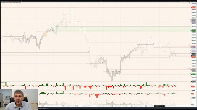 📈Диапазон 💥Как бесконечная возможность трейдера. РТС. 26.08.21. смотреть онлайн