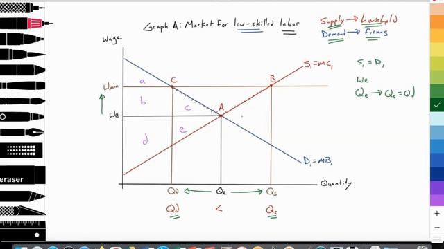 2.7 (Micro) Price floors (minimum wage): Price controls; 3.3 (Macro) Structural unemployment смотреть онлайн