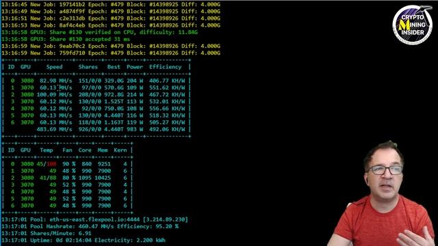 Finally I Can See My GPU Memory Temps In HiveOS | GMiner 2.88 & 2.89