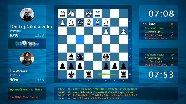 Анализ шахматной партии: Dmitrij Nikolaienko - Fobossv, 0-1 (по ChessFriends.com) смотреть онлайн
