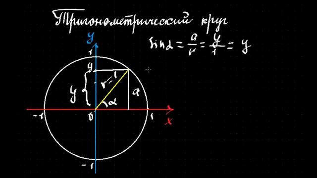 Тригонометрический круг 1 смотреть онлайн