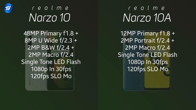 Realme Narzo 10 & 10A Launched in india | Specs & Price | Watch This Video Before Buy ?? смотреть онлайн