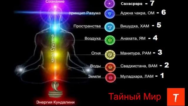 Прокачка чакр. Упражнение смотреть онлайн