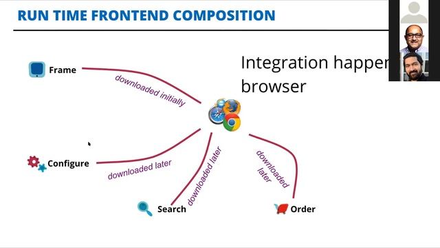 Engineering Mastermind #1 - Scaling Applications Using Micro-Frontends смотреть онлайн