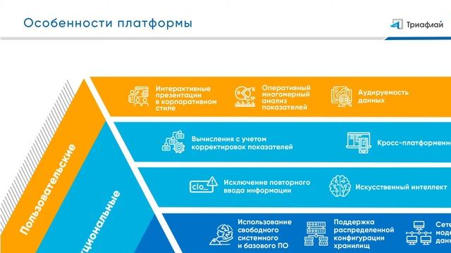 "Триафлай" - российская BI-платформа смотреть онлайн