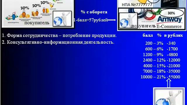 Зарабатывать в свободное время смотреть онлайн