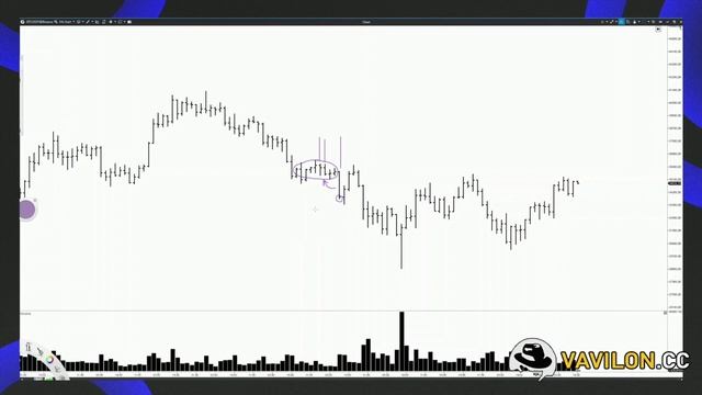 №10. Урок 9. Побарный анализ. Часть 2