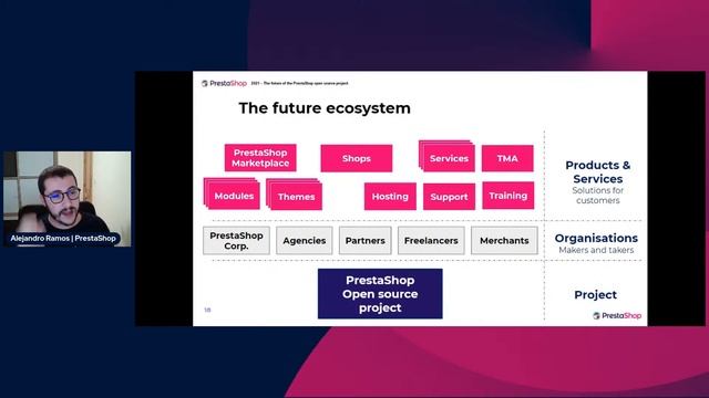 PrestaShop Live Talks Latino America - Novedades de PrestaShop en octubre смотреть онлайн
