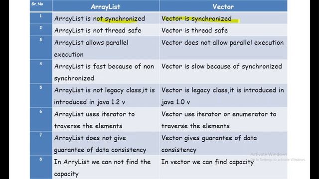 ArrayList And LinkedList Vector and arrayList смотреть онлайн