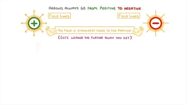 GCSE Physics - Electric Fields #25 смотреть онлайн