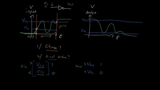 Contamination and Propagation Delays in Combinational Logic Circuits смотреть онлайн