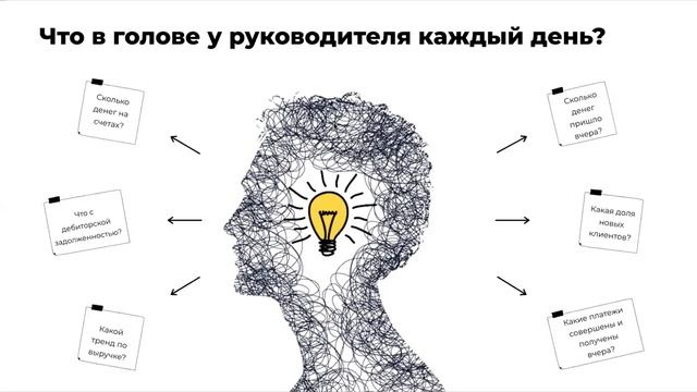 Вебинар «Как собственнику контролировать финансы компании?»