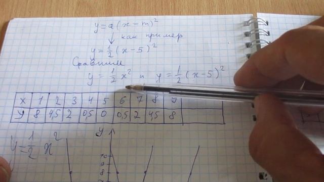 П.6 Графики функций y=ax^2+n и y=a(x-m)^2 - Алгебра 9 класс Макарычев смотреть онлайн