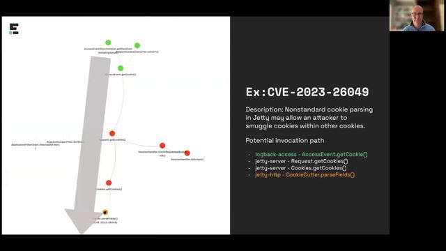 Top 10 Open Source Software (OSS) Risks смотреть онлайн
