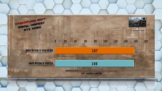 Ryzen 5 5600X3D vs 7600X Benchmarks - Tested in 15 Games and Applications смотреть онлайн