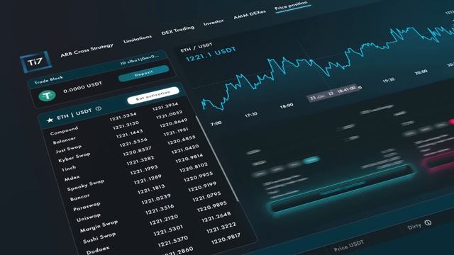 T7 - TRADING TERMINAL SYSTEM смотреть онлайн