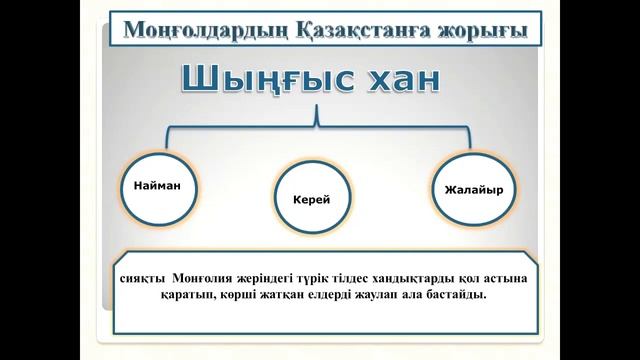 Шыңғыс хан империясы және оның мұрагерлері Айтжанова Р.