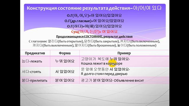 Изучаем корейский язык. Конструкция아 어 있다 / Learning Korean. Action State Construction смотреть онлайн