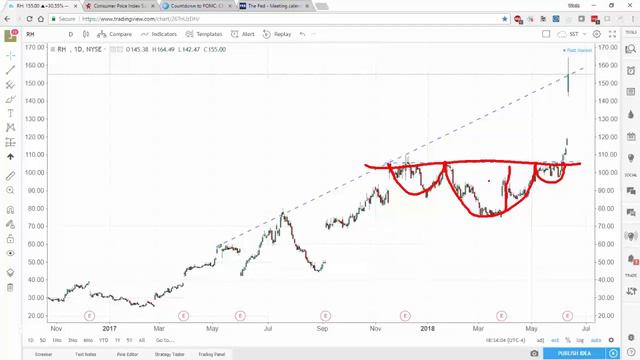Can Stocks Survive Core CPI Growth of 2.2%? Key Market Takeaways | Investopedia Academy смотреть онлайн