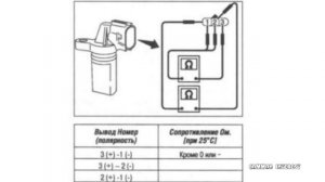 Подробно об ошибках P0340, Р0335 и датчиках распредвала и коленвала. Способы диагностики датчиков.