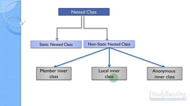 74 Types of nested class смотреть онлайн