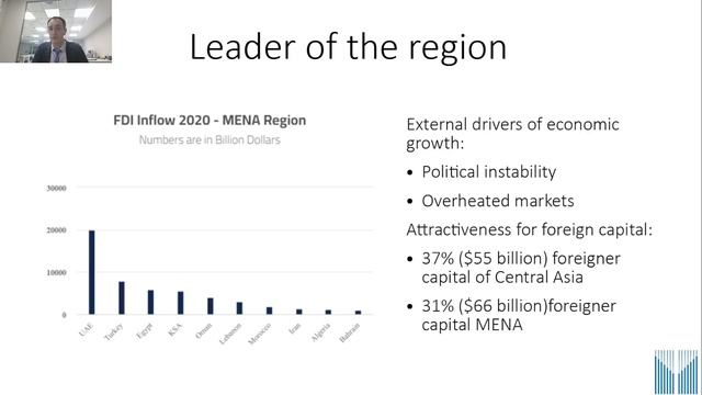 Why invest UAE смотреть онлайн