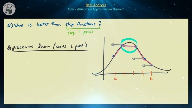 (RA15) The Weierstrass Approximation Theorem смотреть онлайн