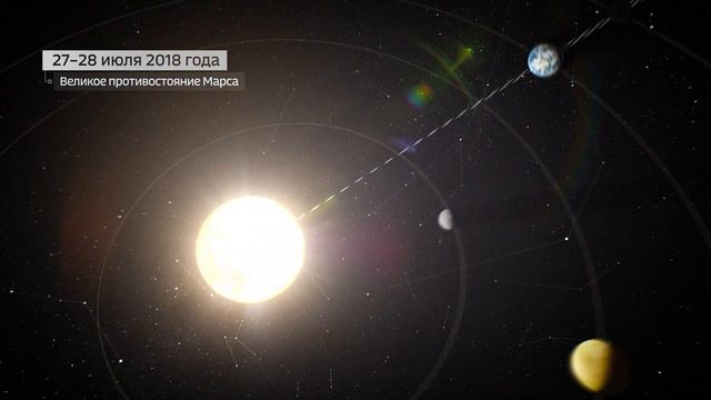 Полное затмение Луны и великое противостояние Марса. 27.07.2018 смотреть онлайн