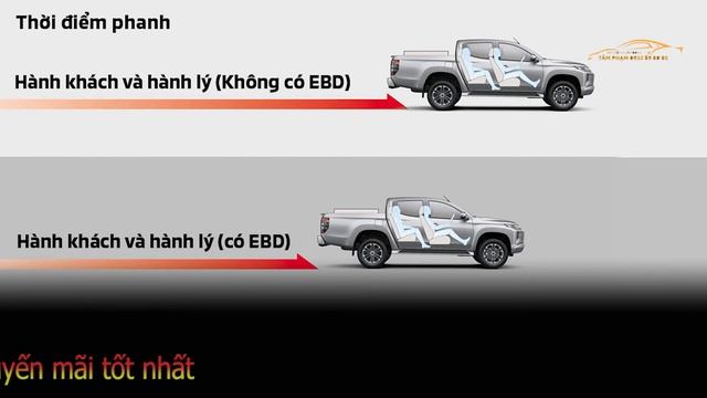 ASC - ABS - EBD- BA hoạt động như thế nào?|Hệ thống an toàn xe oto|Mitsubishi Lâm Đồng смотреть онлайн