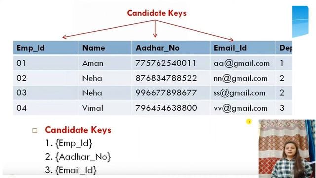 DBMS SQL Keys, presentation by Chandu Bhatt смотреть онлайн