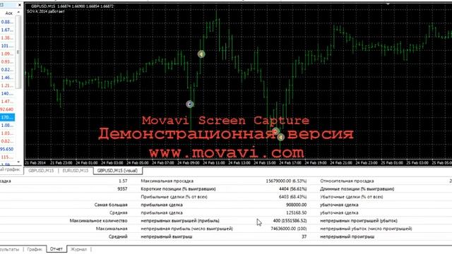 Советник форекс 2014 смотреть онлайн
