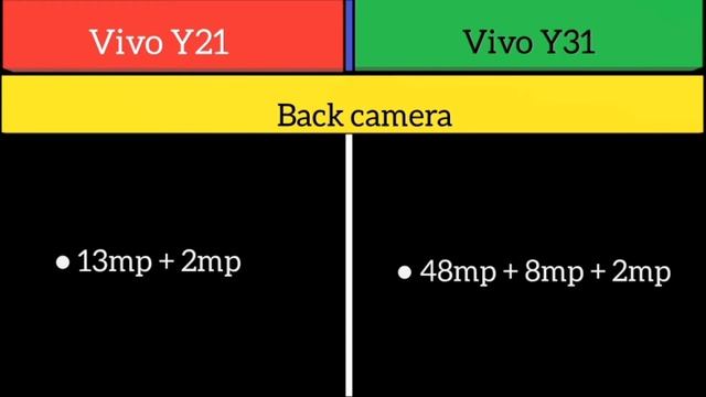 Vivo Y21 Vs Vivo Y31